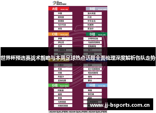 世界杯预选赛战术前瞻与本周足球热点话题全面梳理深度解析各队走势